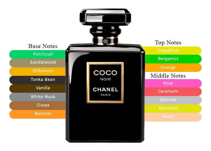 Chanel Coco Noir Eau de Parfum 100ml